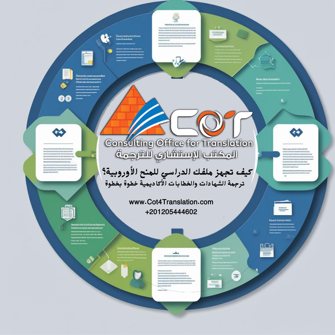 كيف تجهز ملفك الدراسي للمنح الأوروبية؟ | ترجمة الشهادات الأكاديمية المعتمدة 2025